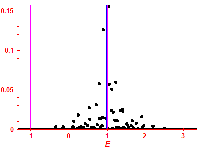 Strength function